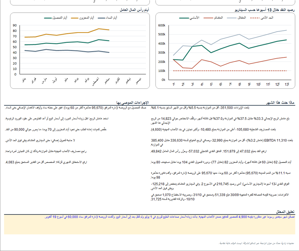 التعليق والإجراءات