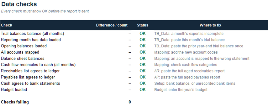 Data checks