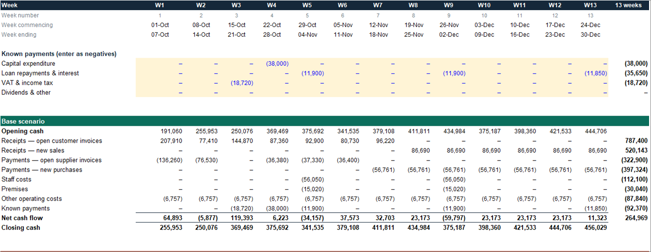 13-week cash